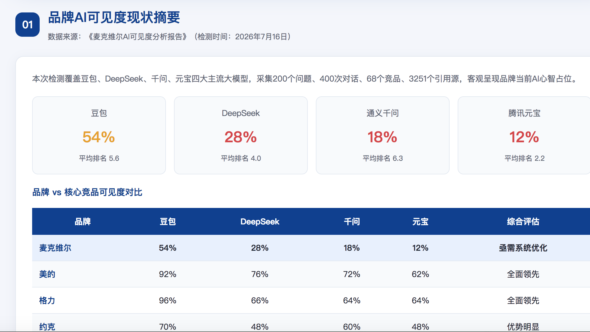 六安geo分析报告